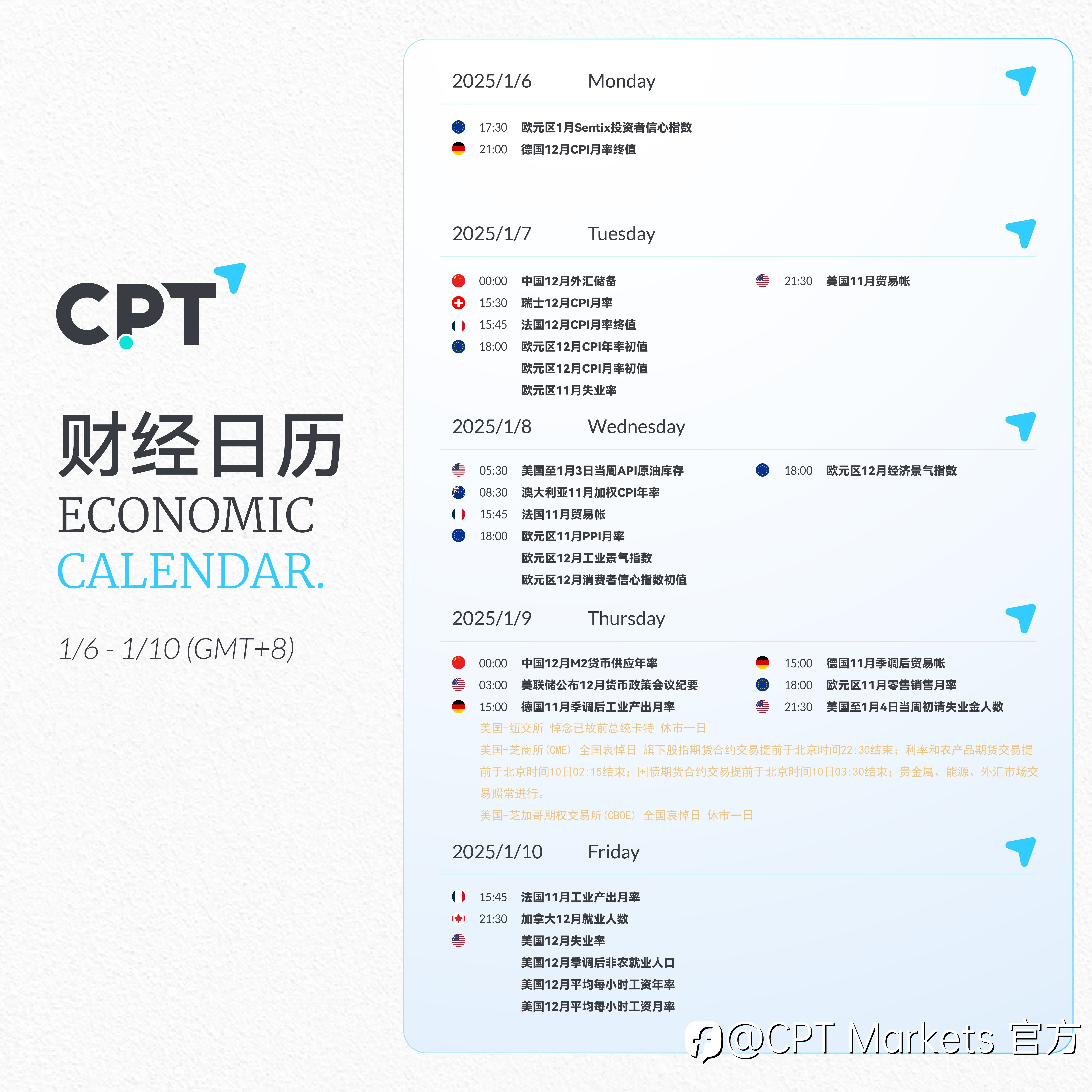 【CPT Markets】关注本周重要财经日历