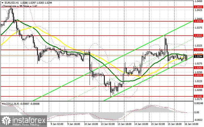EUR/USD: Rencana Trading untuk Sesi AS pada 16 Januari (Tinjauan Pagi)