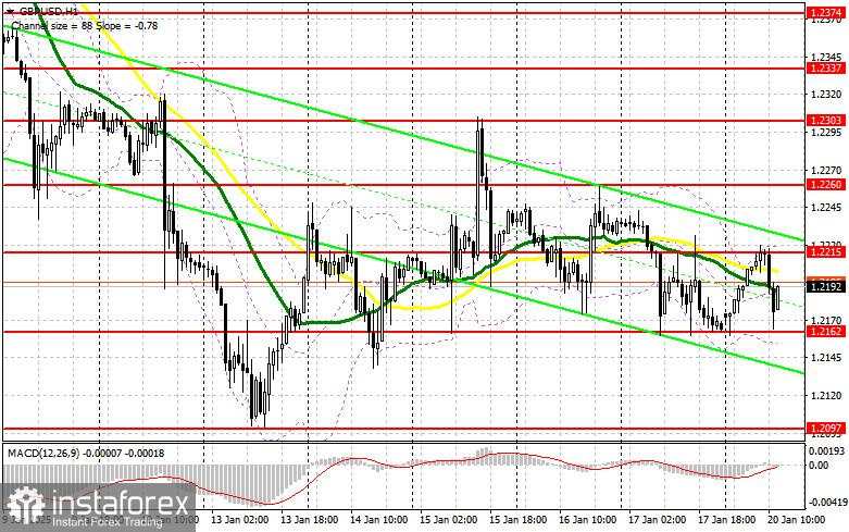 GBP/USD: Rencana Trading untuk Sesi Amerika pada 20 Januari (Tinjauan Trading Pagi). Pound Menghadapi Tantangan Berkelanjutan