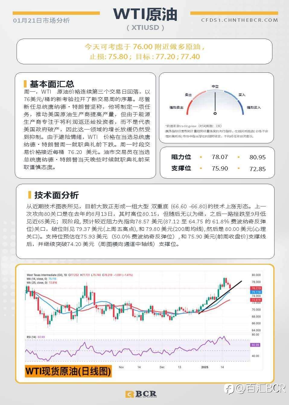 BCR每日早评及分析-2025年1月21日