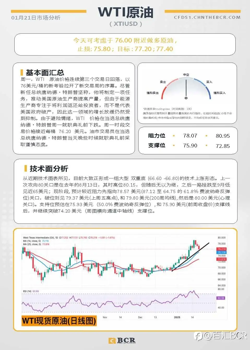 BCR每日早评及分析-2025年1月21日