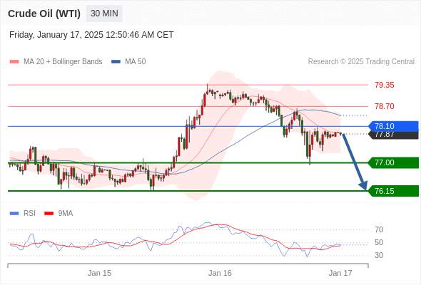 2025年1月17日-Trading Central每日策略早报