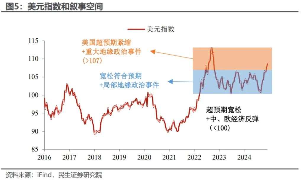 美元：谁来给“史诗级上涨”降降温？