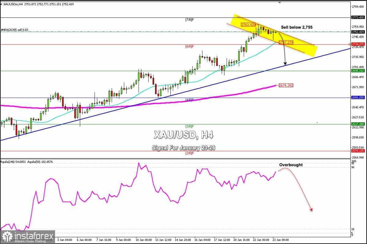 Sinyal Trading untuk EMAS (XAU/USD) pada 23-26 Januari 2025: jual di bawah $2.755 (21 SMA - 7/8 Murray)