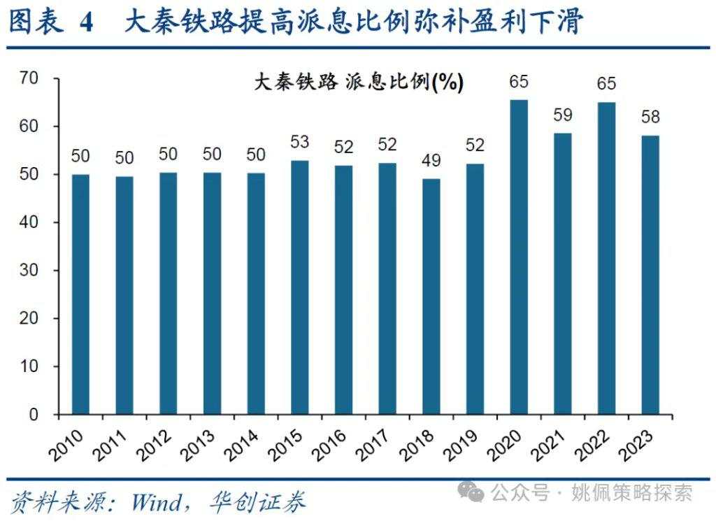 红利背后的长线大钱——中信金融资管计划简析