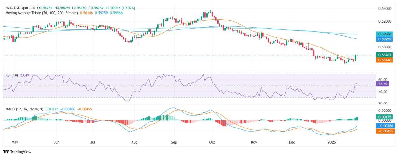 NZD/USD Price Analysis: Range-bound trade grapples with conflicting signals