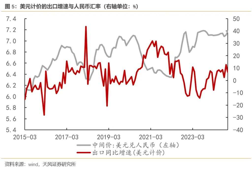 宋雪涛：人民币应该升值，而不是贬值