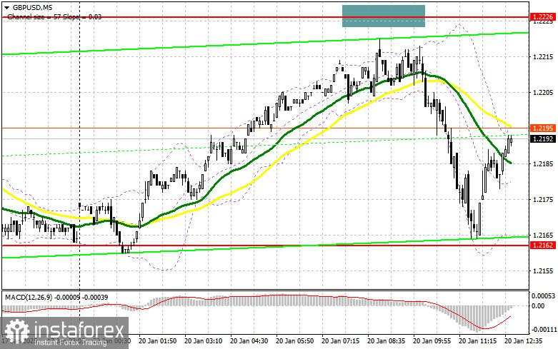 GBP/USD: Rencana Trading untuk Sesi Amerika pada 20 Januari (Tinjauan Trading Pagi). Pound Menghadapi Tantangan Berkelanjutan