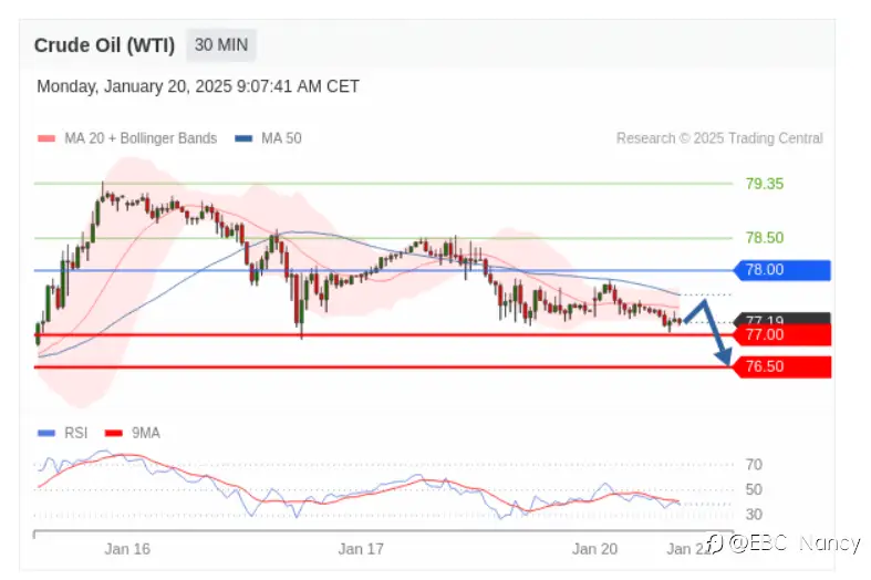 TradingCentral黄金外汇分析:欧美黄金原油