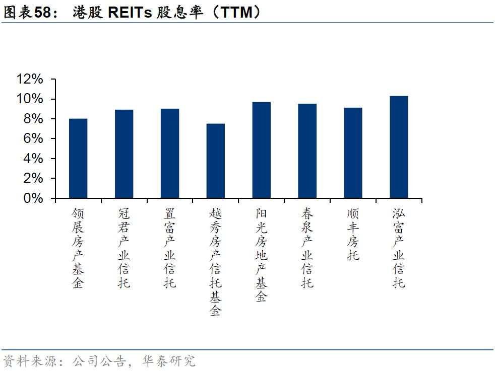 当前还有哪些高股息值得关注？