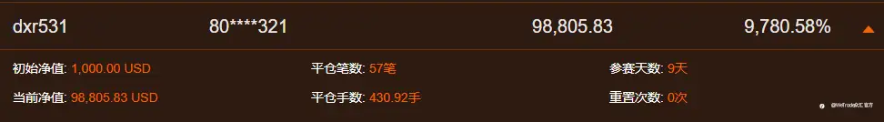 激烈赛况，巅峰竞逐，谁能获得$5000大奖？