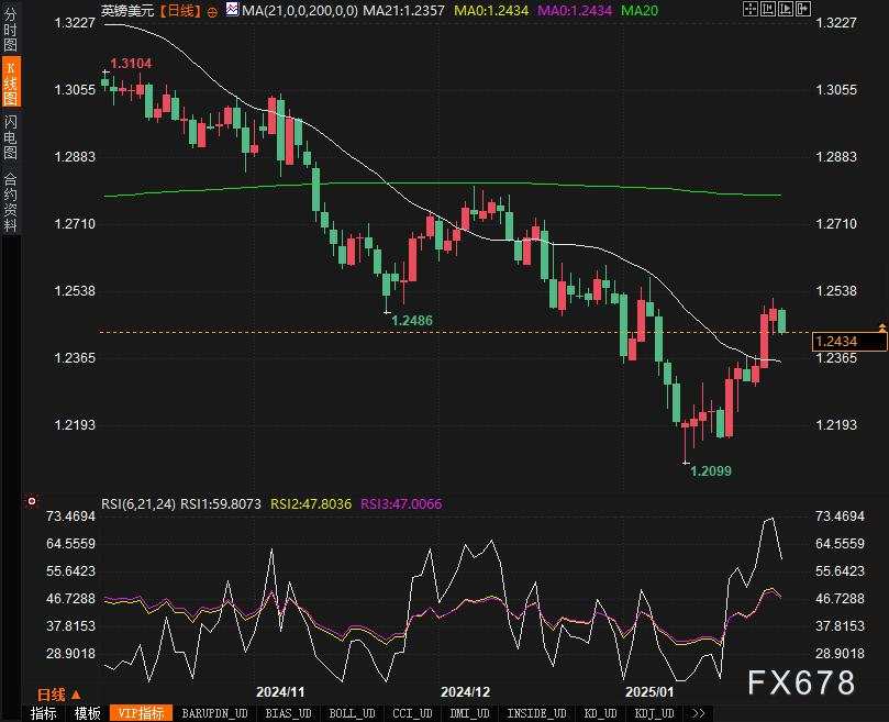 外汇市场分析：美元强势反弹，欧元、英镑承压，日元波动加剧