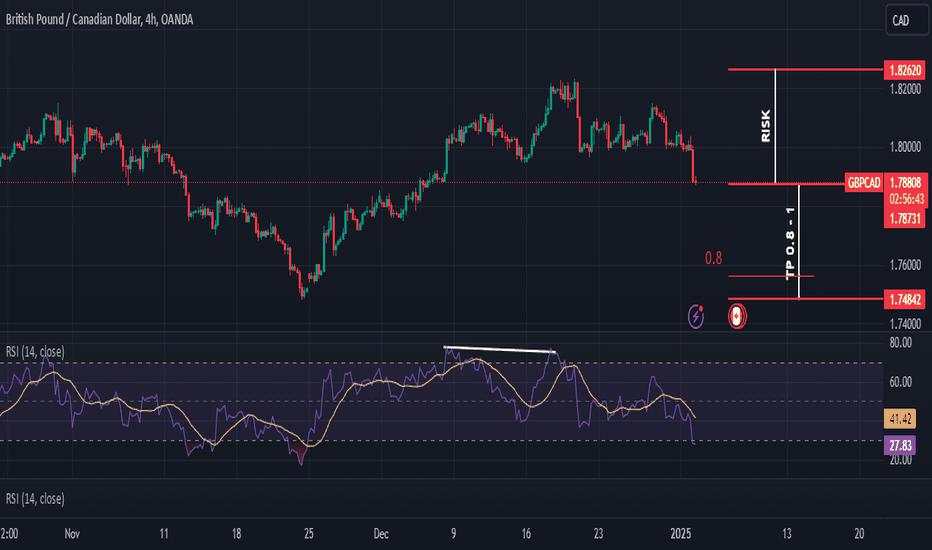 GBPCAD Bearish Reversal Opportunity