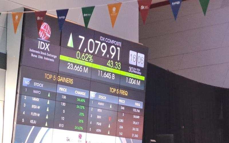 IHSG Dibuka Menguat Dekati Level 7.300