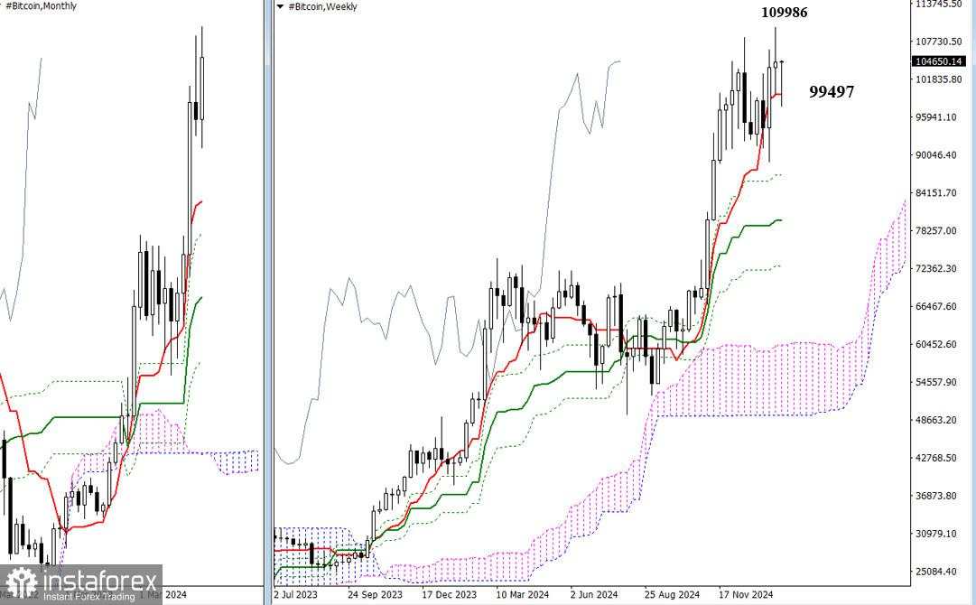Bitcoin 30 Januari - Analisis Teknis Situasi