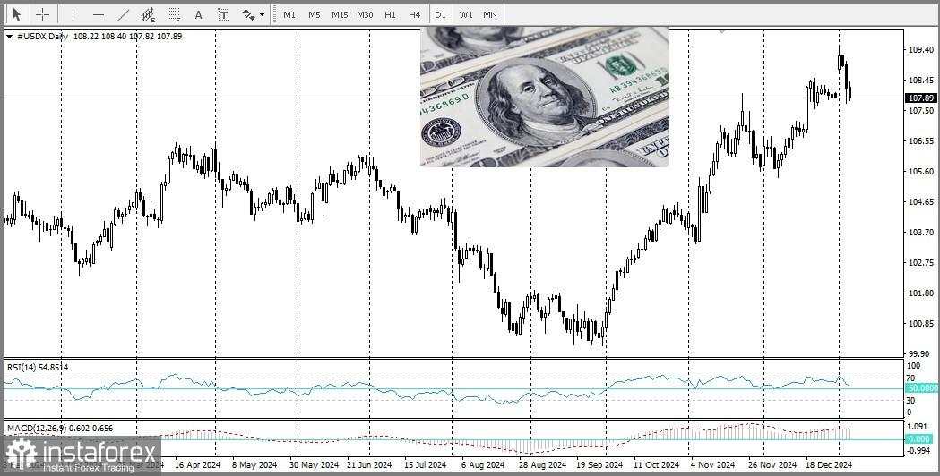 AUD/USD: Analisis dan Prediksi