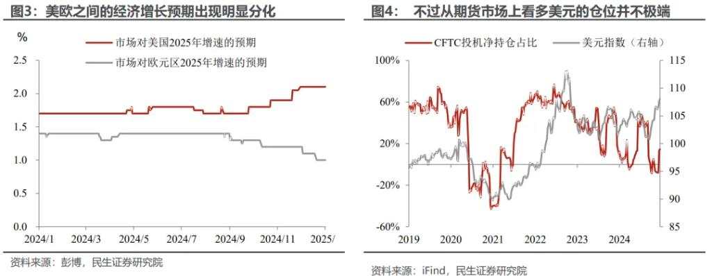 美元：谁来给“史诗级上涨”降降温？