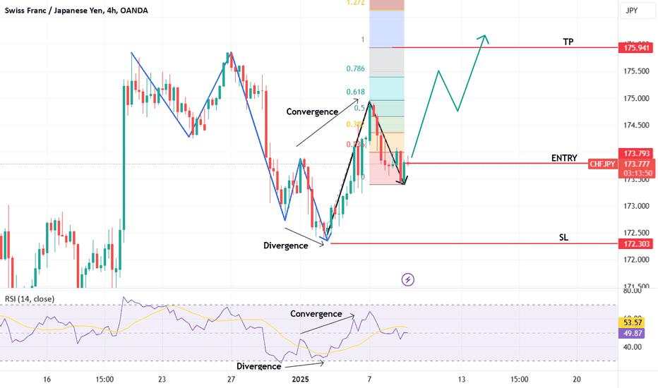 08-01-2025 _ Short Term Bullish Idea _ CHRJPY H4