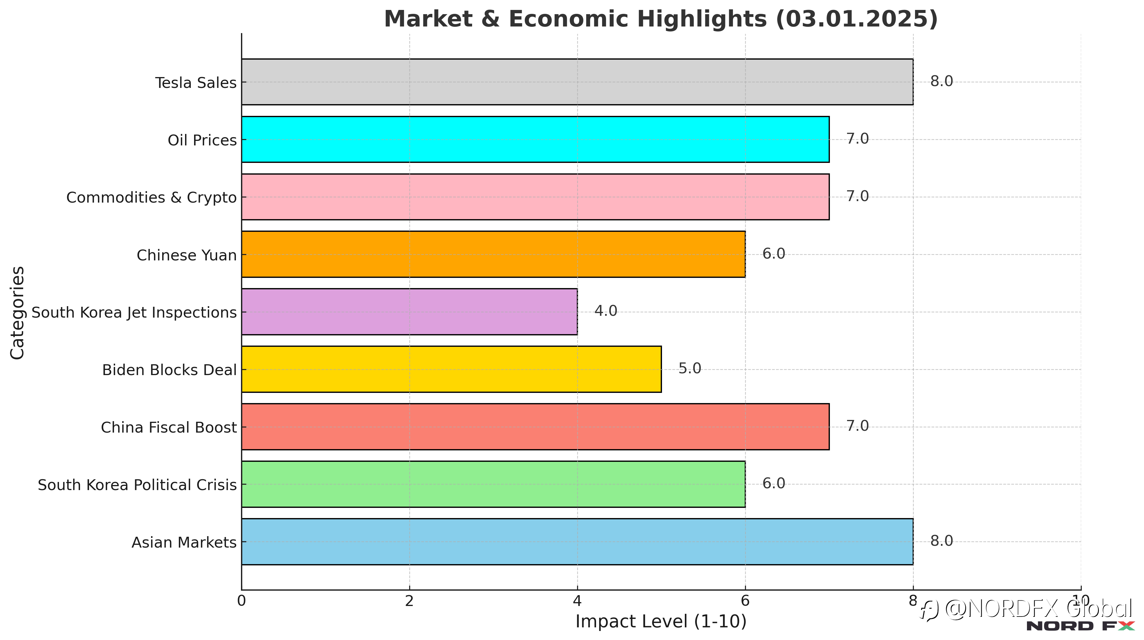 Morning Update (03.01.2025)