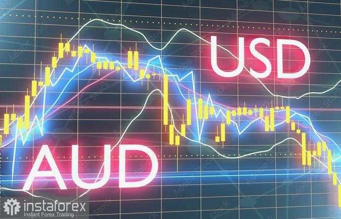 AUD/USD: Analisis dan Prediksi