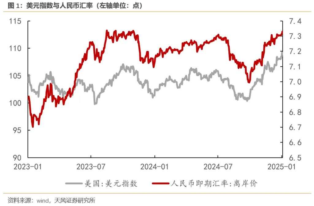 宋雪涛：人民币应该升值，而不是贬值