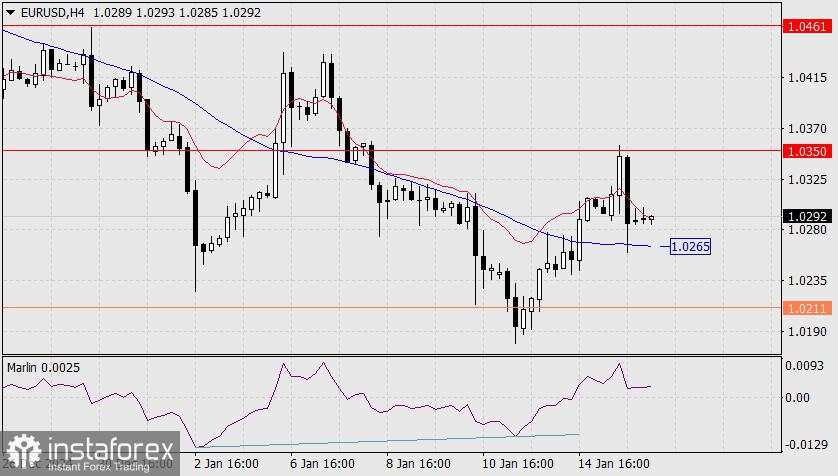Prediksi untuk EUR/USD pada 16 Januari 2025