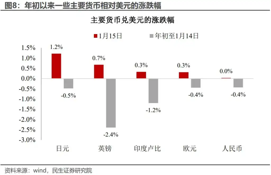 美国通胀“泼冷水”：拐点的“预演”？