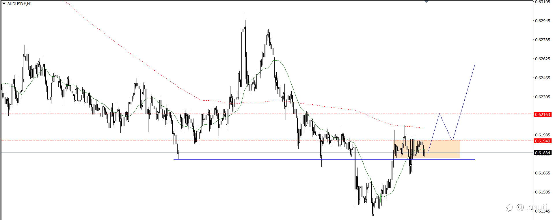 PLAN TRADE 15/1/25