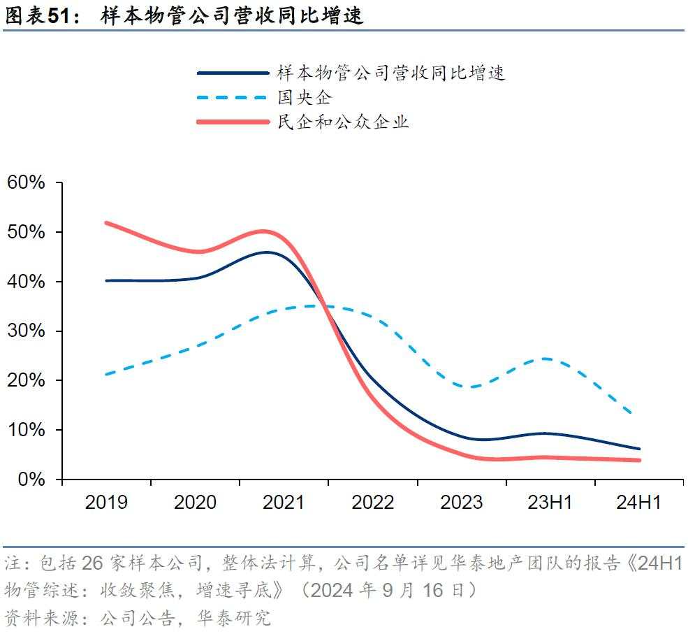 当前还有哪些高股息值得关注？