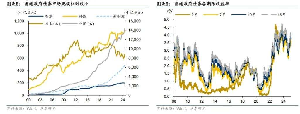 提高外汇储备在港资产配置比例，意味着什么？