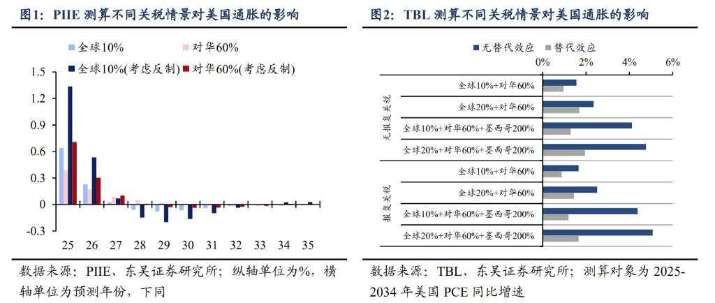 2025年十大“不一致”预期