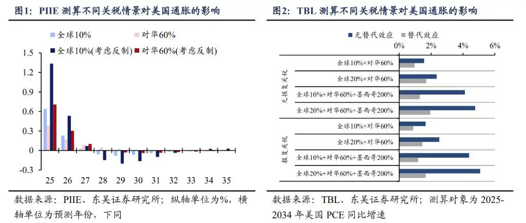2025年十大“不一致”预期
