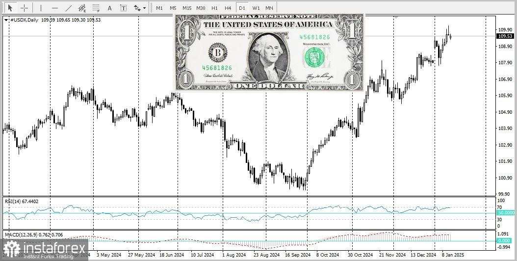 EUR/JPY. Analisis dan Prediksi