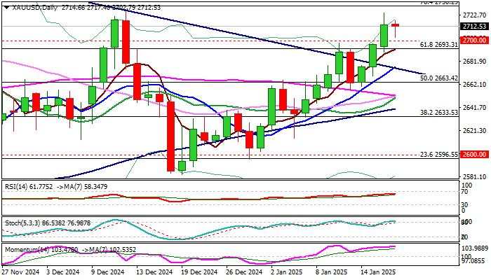 Gold outlook: Continues to benefit from Fed's recent dovish shift