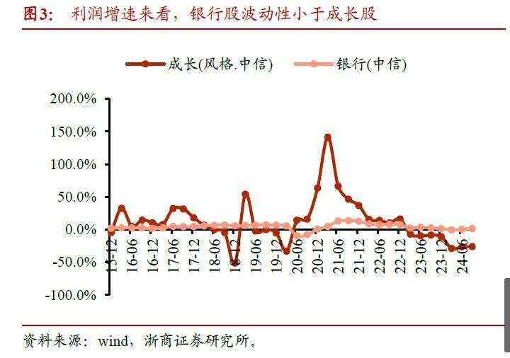 2025年银行股还能再涨吗？