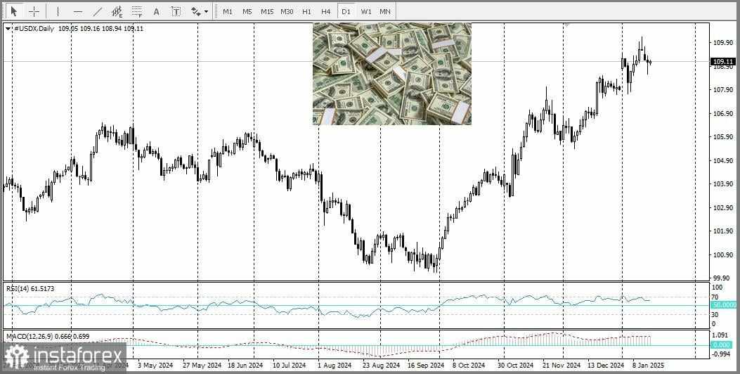 USD/CAD: Pasangan Ini Mendapat Dukungan dari Berbagai Faktor