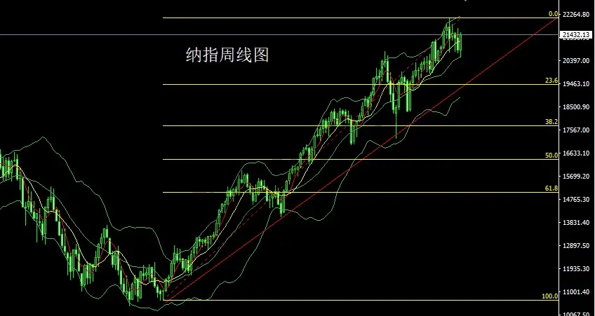 1月20日：懂王归来先发财，金银承压先短空