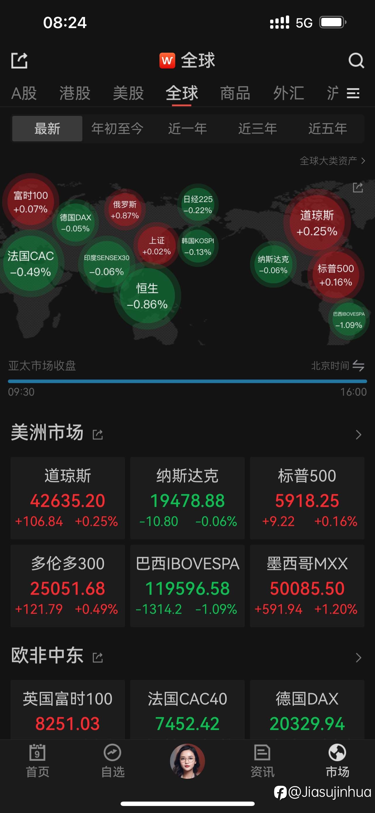 美股休市