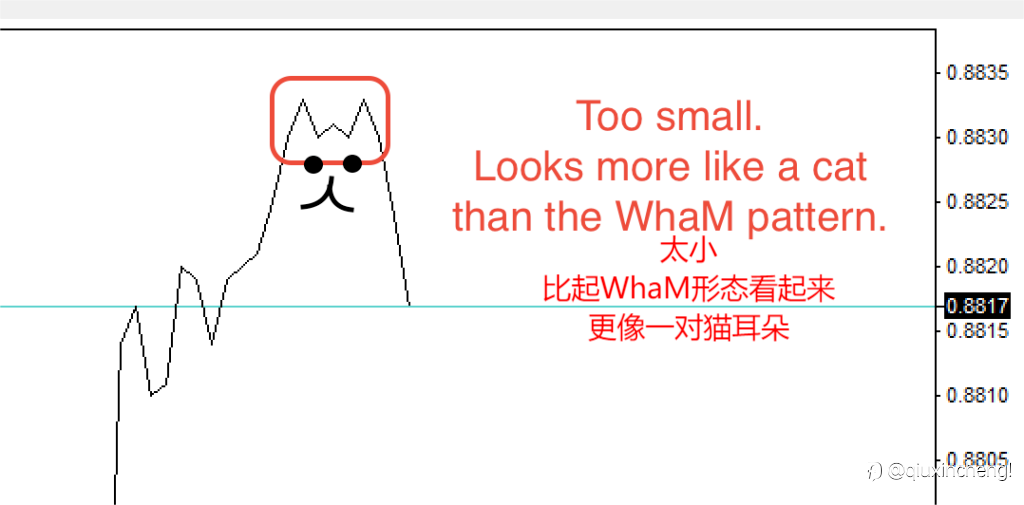 胜率达65%！这套“WhaM”交易策略超级简单好用，你应该试试