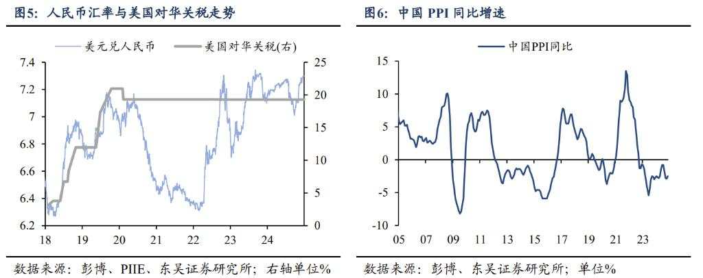 2025年十大“不一致”预期