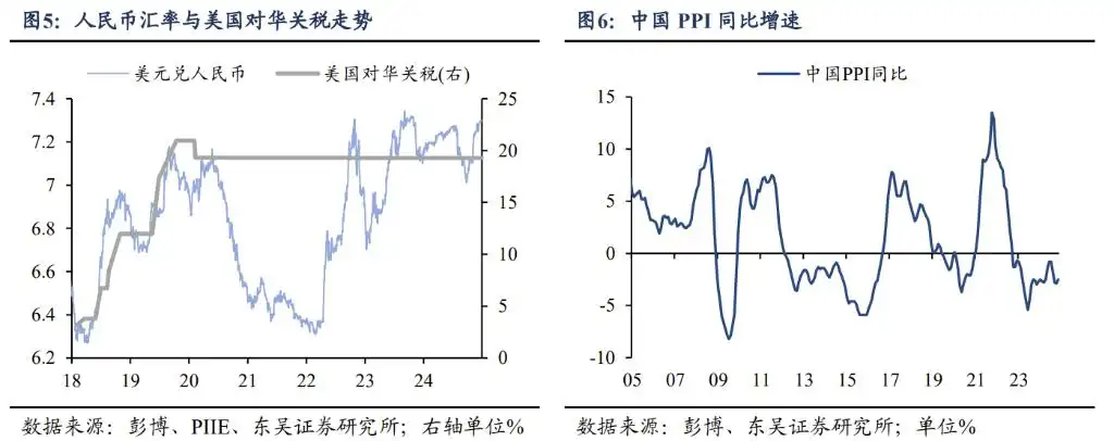 2025年十大“不一致”预期