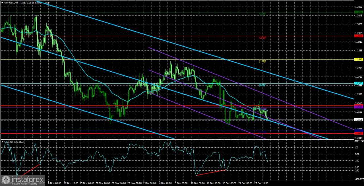 Gambaran Umum Pasangan GBP/USD: 2 Januari - Pound Sterling Kembali Turun