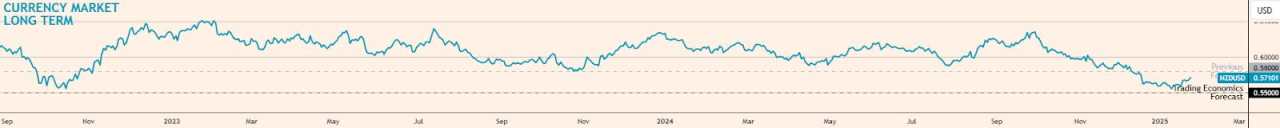 What to trade this week as the Dollar dominates, Yen rises, and other currencies face headwinds