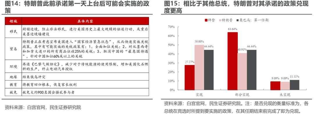 变化将接连出现