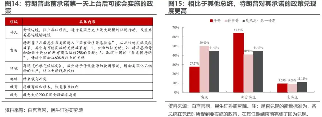 变化将接连出现