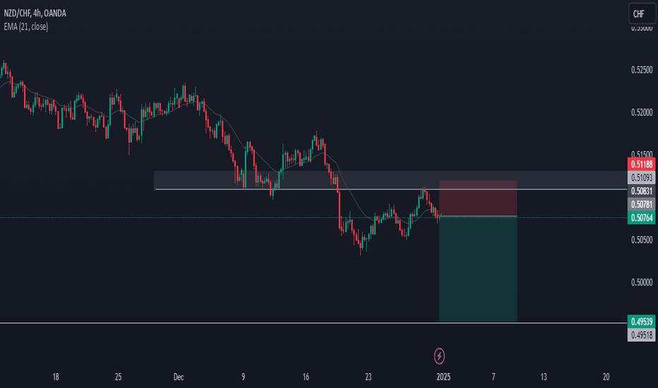 NZDCHF Swing Trading 4h