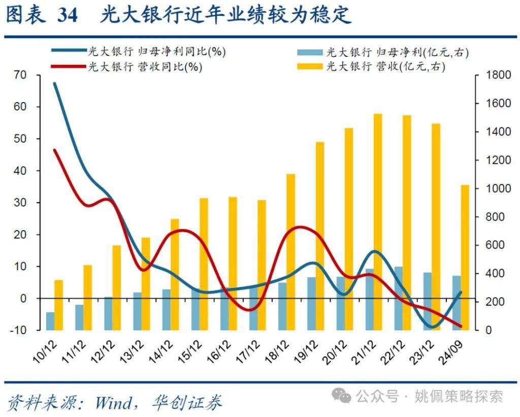 红利背后的长线大钱——中信金融资管计划简析