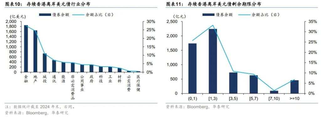 提高外汇储备在港资产配置比例，意味着什么？