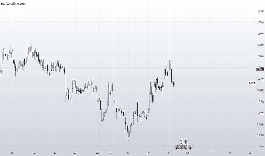 EURUSD FOMC Buy Sell Triggers !!!