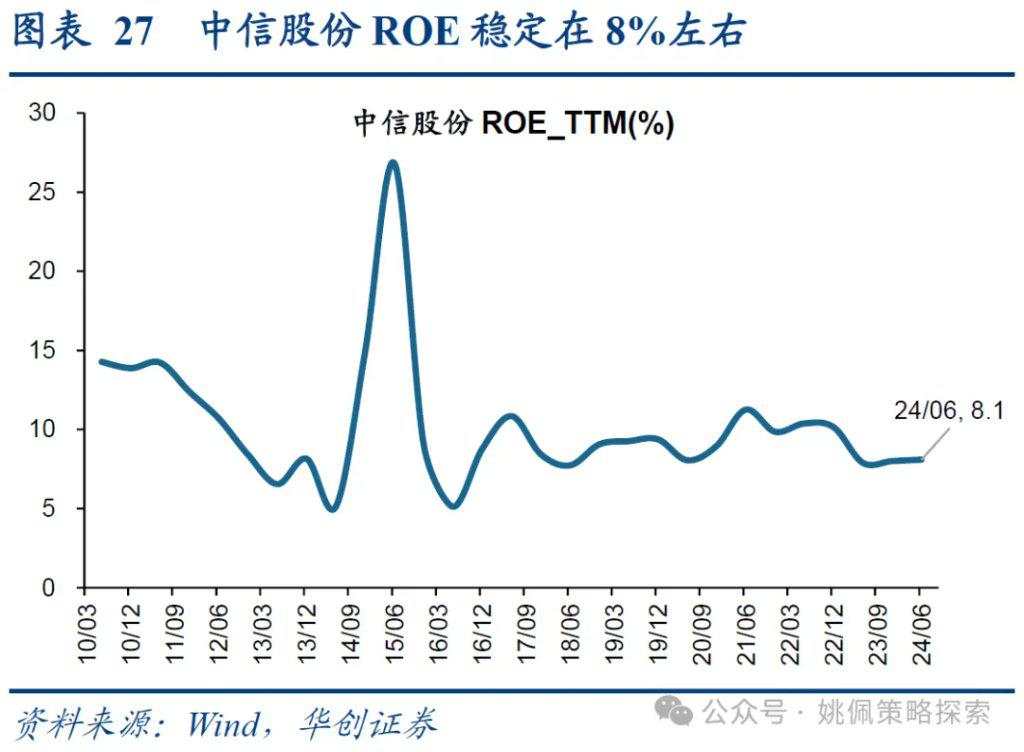 红利背后的长线大钱——中信金融资管计划简析